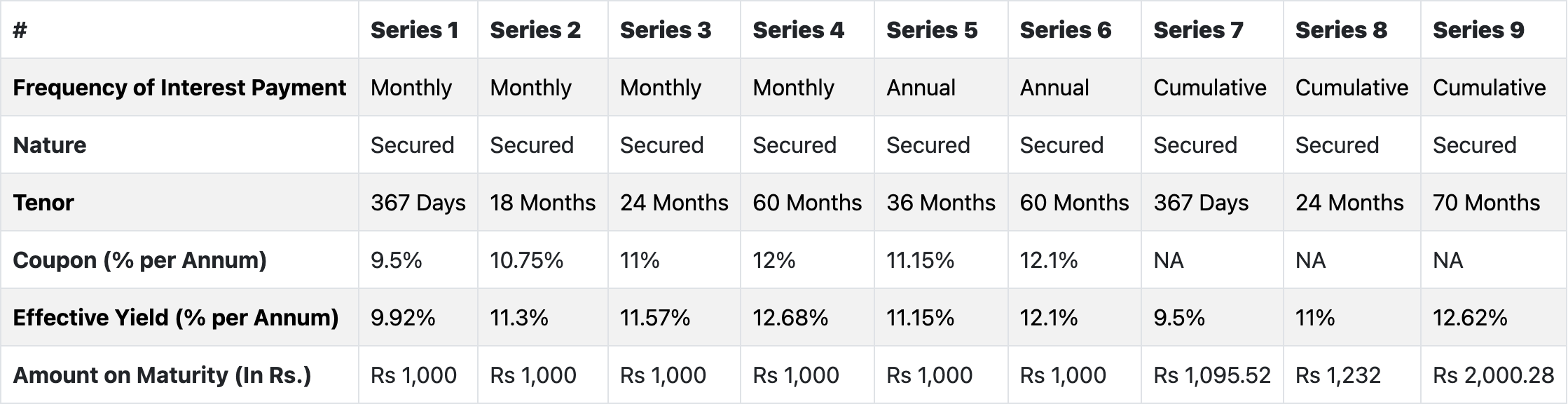 Chemmanur Credits and Investments